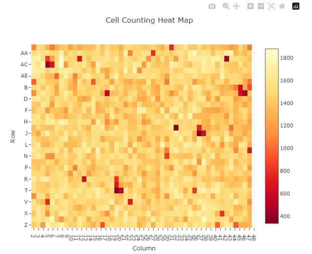 Mapa de calor